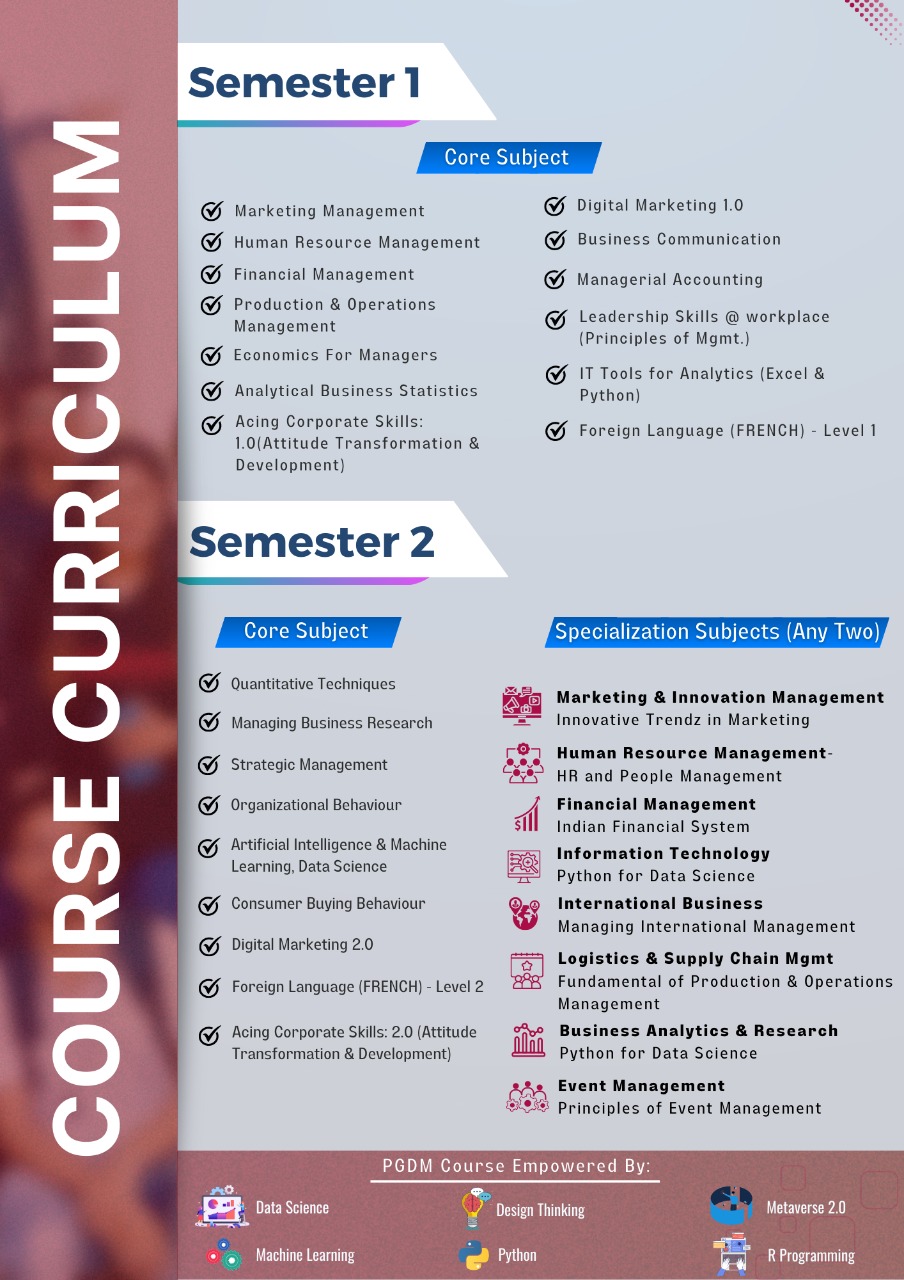 PGDM Course Curriculum